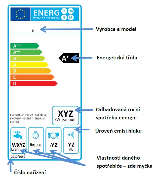 energeticky stitek popis